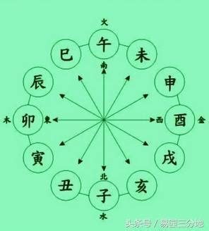 八字四庫|【八字四庫】八字裡的四大財庫，助你開啟致富大門！